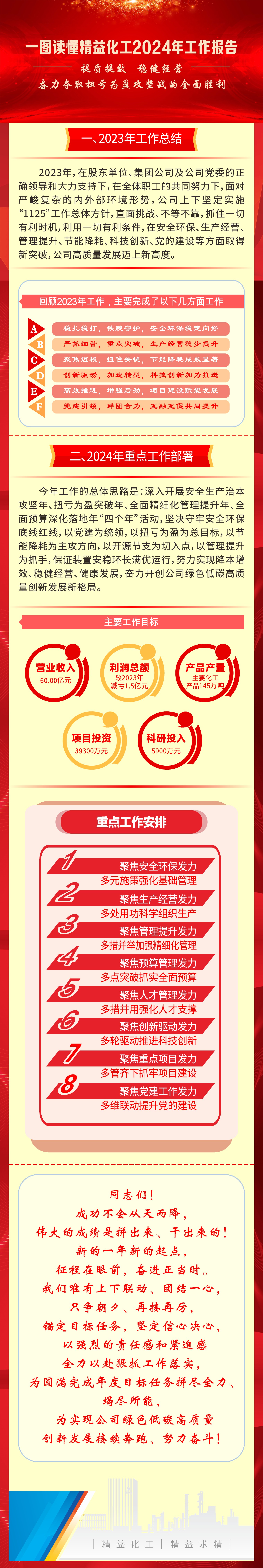 一图读懂注册即送28元体验金化工2024年工作报告.jpg