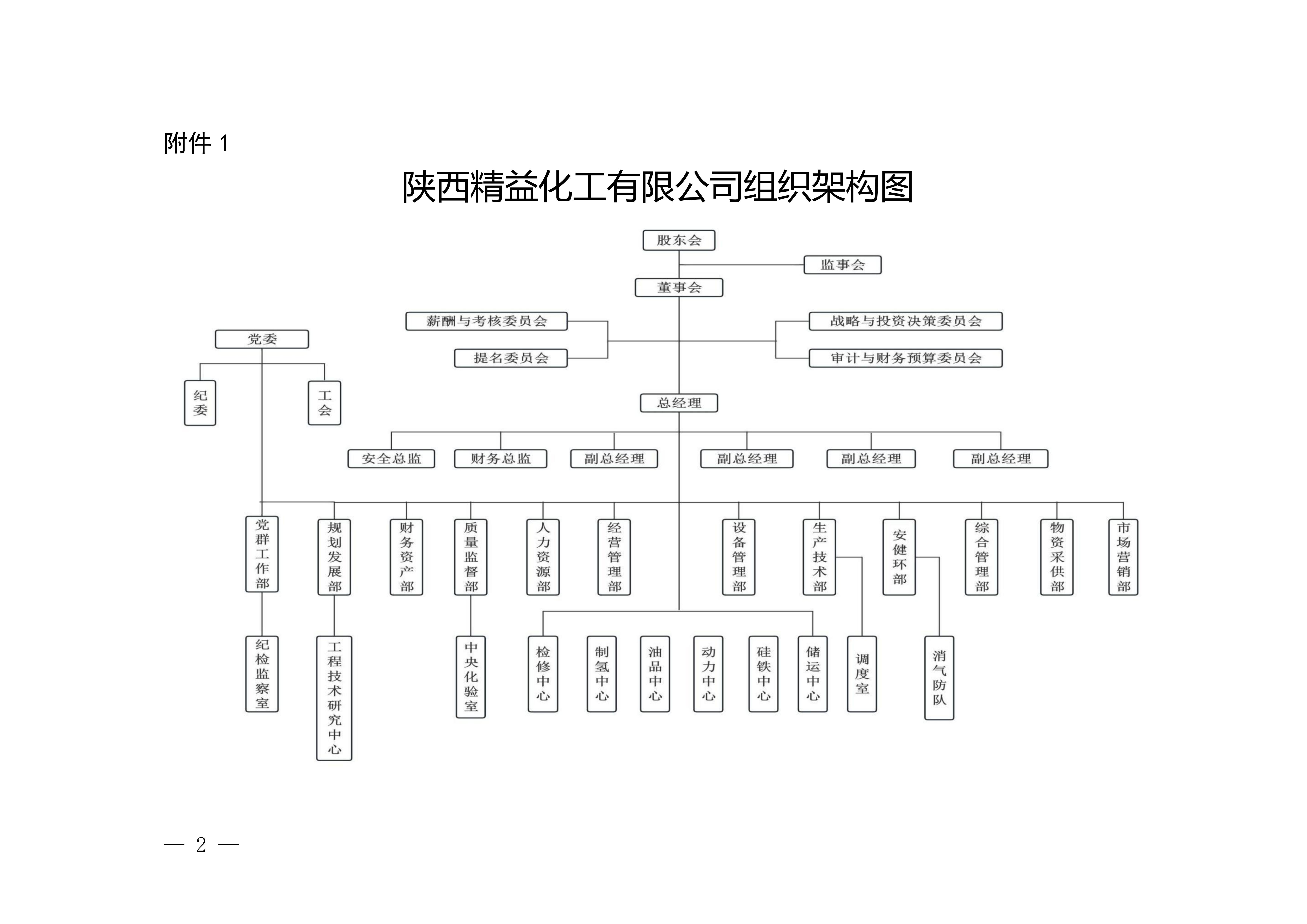 陕西注册即送28元体验金化工有限公司组织架构图.jpg